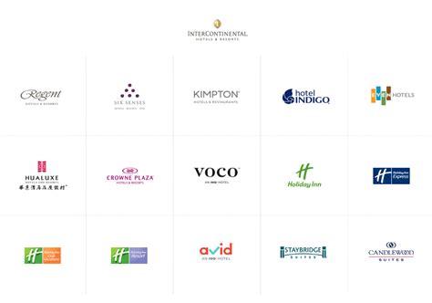 IHG's 17 Hotel Brands Explained .